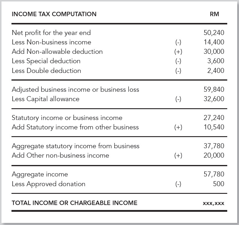 income-tax-computation – SMEinfo Portal