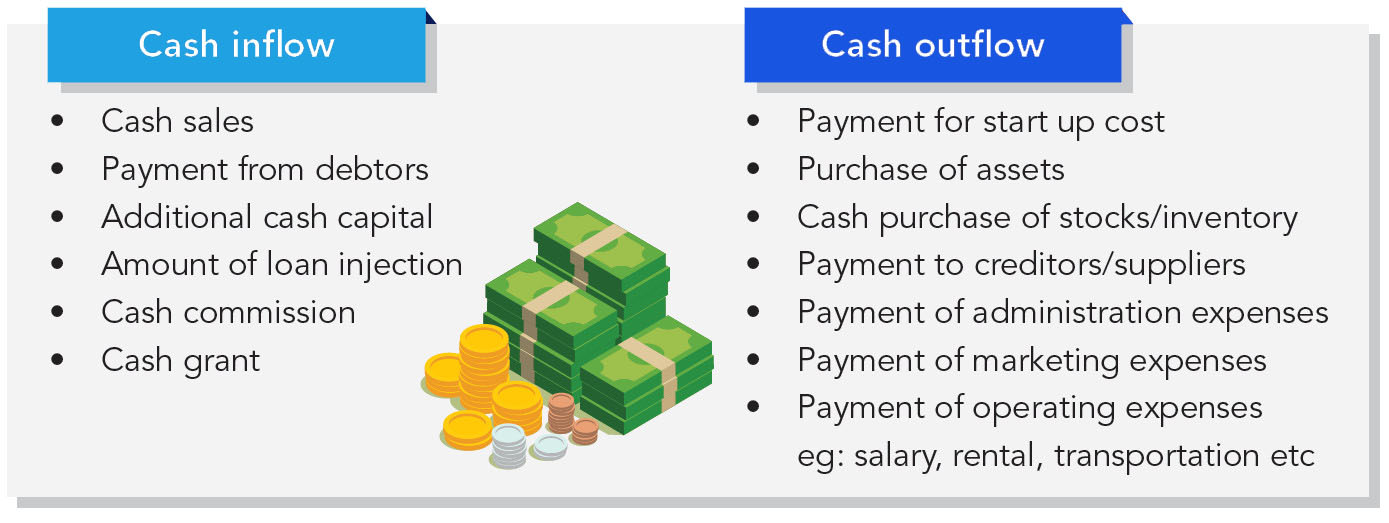 Bookkeeping - Anticipant Your Accounting Cycle - SMEinfo Portal