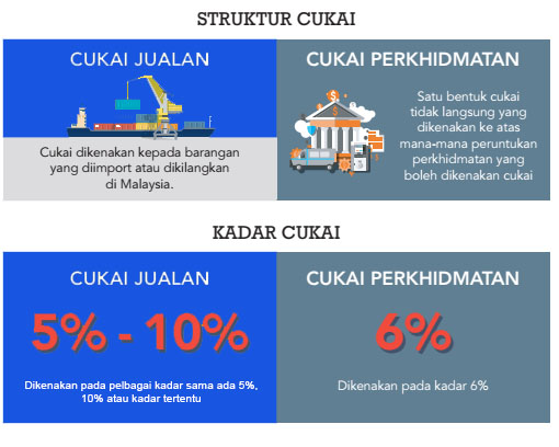 Kadar cukai pendapatan 2021