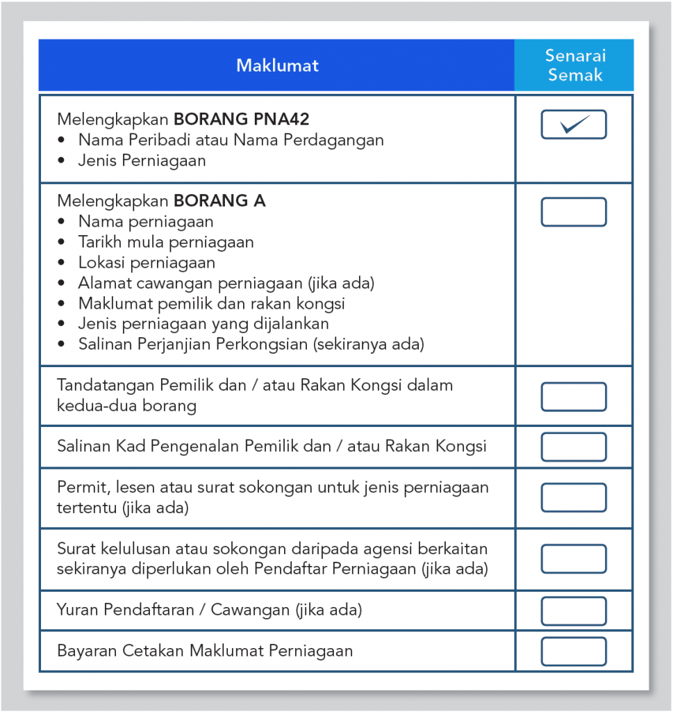 Contoh syarikat sendirian berhad