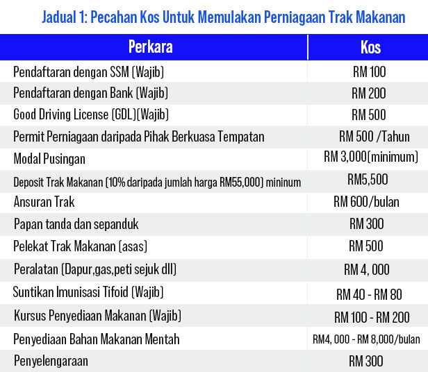 Rancangan perniagaan kurier