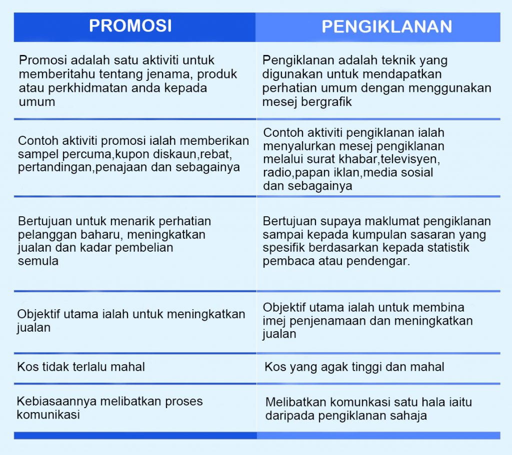 Strategi promosi