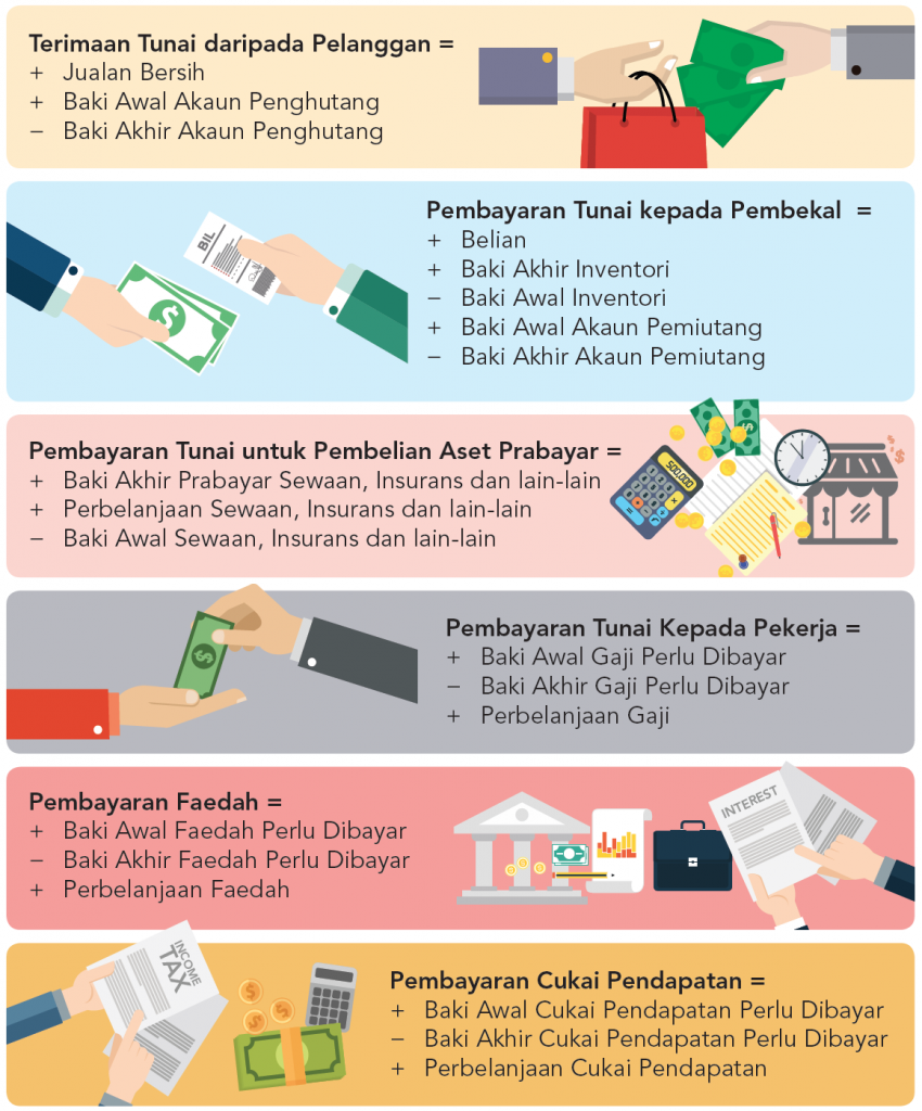 Bersih formula untung Margin Untung