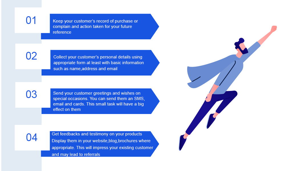 Customer Relationship Management – SMEinfo Portal