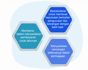 Simpan kira merupakan proses