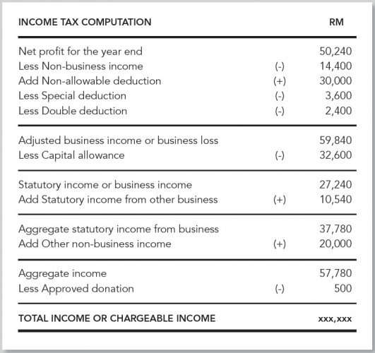 income-tax-computation income-tax-computation